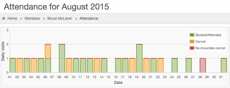 attendance_graph