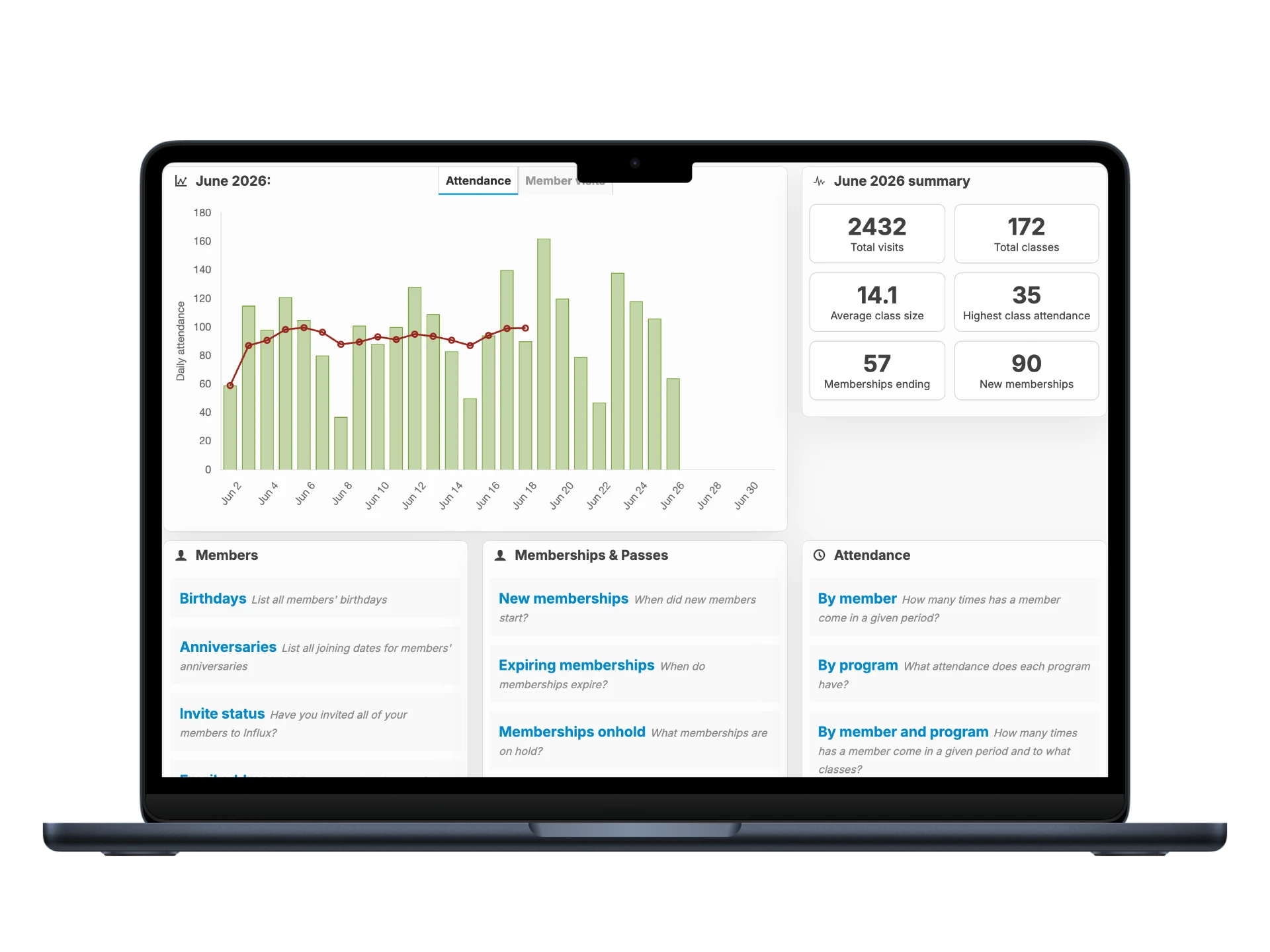 Dashboard Analytics View