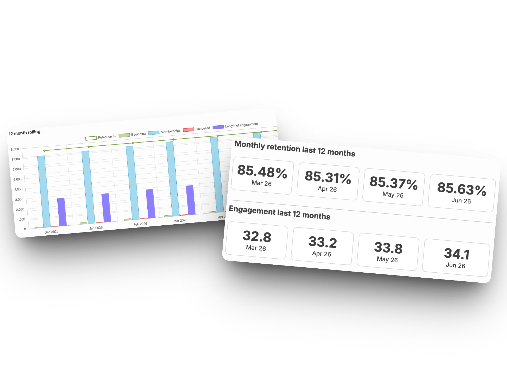 Dashboard Analytics View